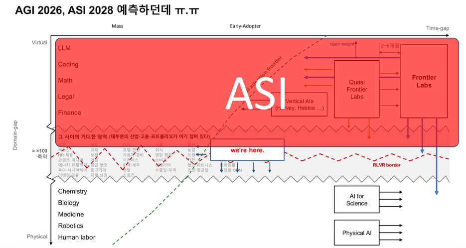 AI Frontier EP118 map with ASI overlay